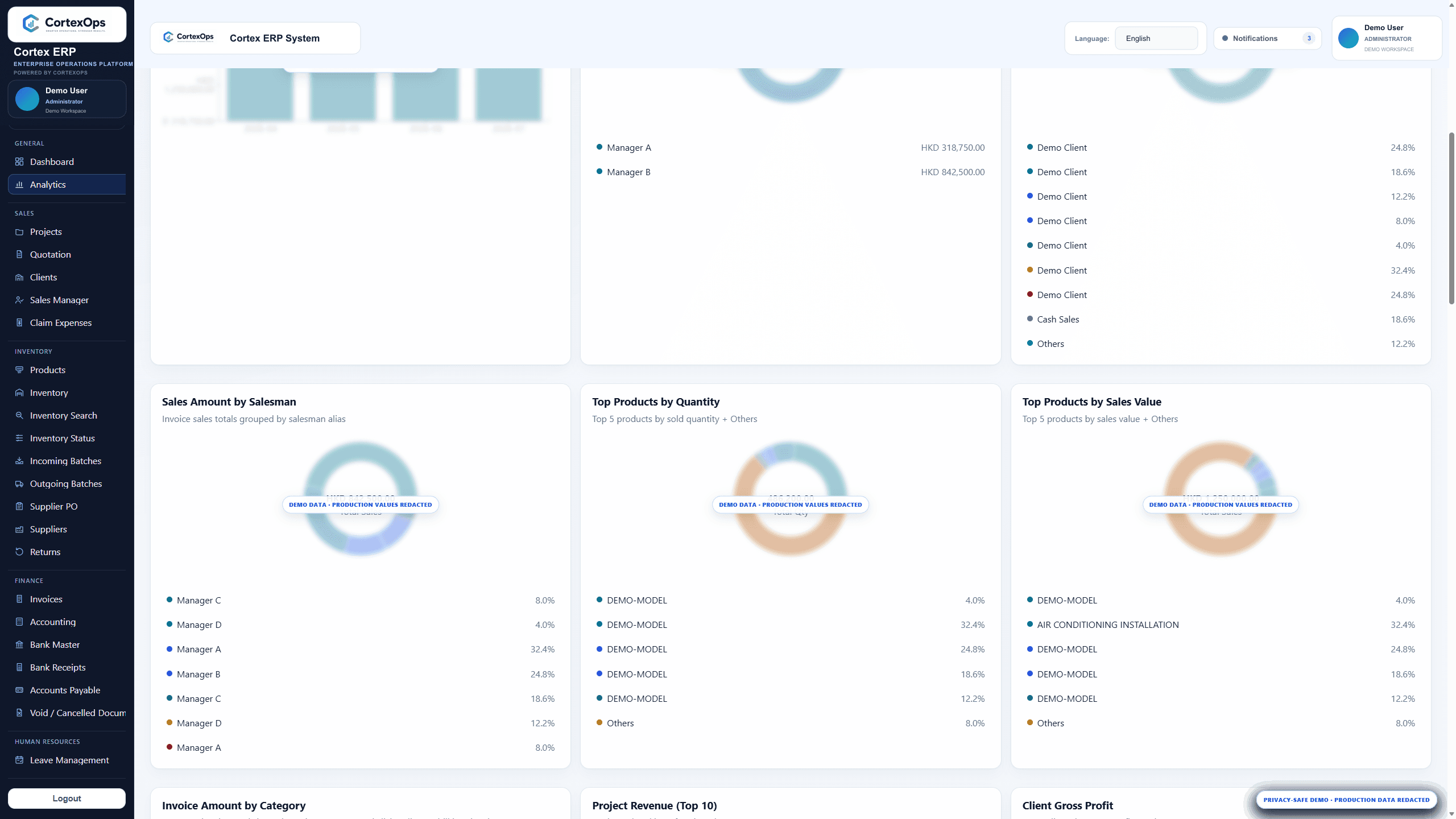 Cortex ERP analytics charts with privacy-safe sales, product and margin data